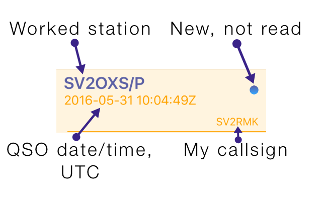 Anatomy of a QSO item in the list